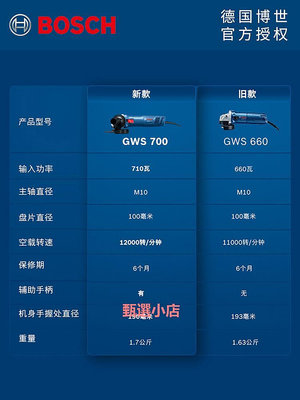 精品博世BOSCH角磨機GWS6-100手磨機7-100手持式750-100打磨機900-125