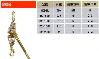 萬能緊線器 1.5頓 導線拉線器 電纜收緊器 拉拔器 鋼索卡線器 緊線器 1.5T 1.5噸