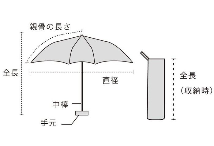 W.P.C 日本雨傘 折疊傘 折傘 WPC 雨傘 花花 花布 #120 現貨+預購