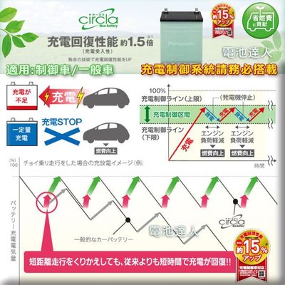 〈電池達人〉日本製 90D26R 國際牌 銀合金 汽車電池  SOLEMIO 海獅 海力士 DELICA GRUNDER