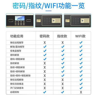 虎牌保險柜家用小型辦公全鋼保險箱密碼指紋入墻隱藏小型保險柜電腦柜文件 30cm 45cm 55cm高 免費送貨上樓