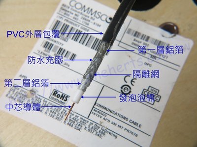 OneHerts 美國CommScope F6TSV APD 同軸電纜 RG6 5C2V 5CFB 防水抗氧化 電視線