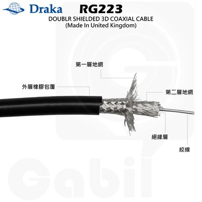 原裝德國製造進口 DRAKA RG223 3D銀線 M17/84 RG-223 雙層包覆 超低耗損 裸線賣場#中區無線電