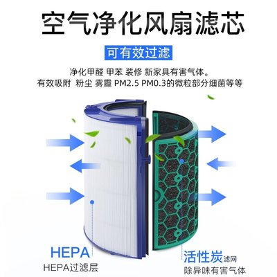 特賣-適配Dyson戴森凈化器HEPA濾網配件活性炭濾網TP04/HP04/TP07/HP07