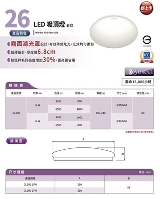 好時光～飛利浦 10W LED 若欣 吸頂燈 白光 黃光 CL200 樓梯間 廁所燈 玄關燈 PHILIPS