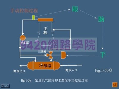 【9420-1711】輪機自動化 教學影片 - ( 40堂課, 上海交大 ), 450元 !