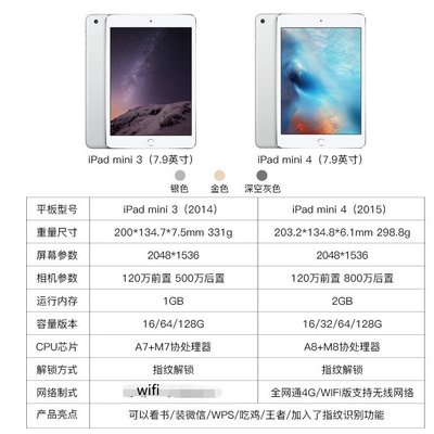 サイズ変更オプション ◇ アップル iPad mini4 ios15 指紋認証OK | www