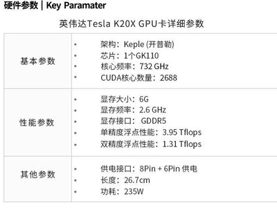 英偉達 Tesla K20 K40 6G 12G GPU卡專業運算顯卡伺服器渲染作圖