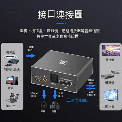 hdmi切換器 hdmi音頻分離器 音頻分離 HDMI音頻分離ARC轉換器CEC盒子4K3D轉5.1光纖解碼PSB19