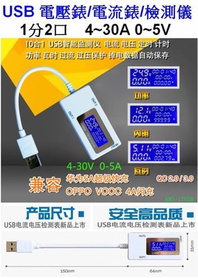 【購生活】KSW-1705B 白尾巴五代 QC2.0/3.0 雙輸出 USB電流錶 USB電壓錶 USB電壓電流量測器
