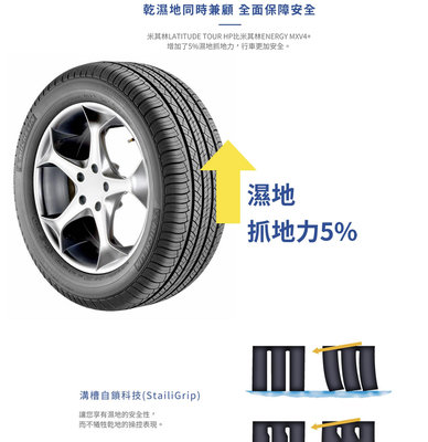 東勝輪胎Michelin米其林輪胎HP 235/55/19