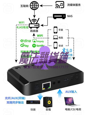 拾音器wifi音頻播放器dlna網絡流媒體音樂盒airplay音頻接收器光纖