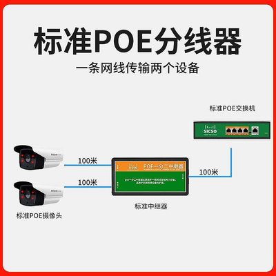 【立減20】廠家串聯POE供電交換機級聯中繼器一分二網路監控延長線一線通延