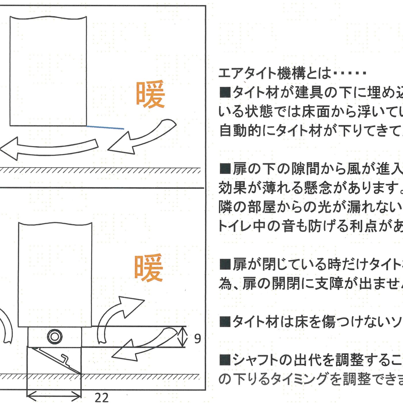 喬園 Air Tight 門下氣密條 Yahoo奇摩拍賣