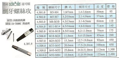 ㊣宇慶S舖㊣ 德國速可螺 倒牙螺絲攻 4.506.0 M18-M24