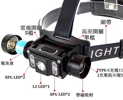 台灣發貨 雙開關 可TYPE-C直充 L2+XPG 頭燈 頭帶可拆 磁吸 手電筒 可用18650 21700 AAA