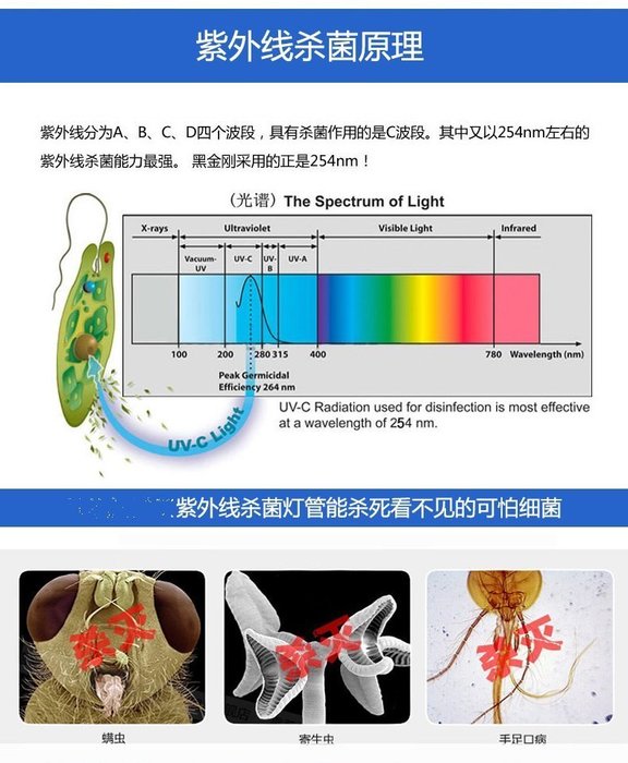 台灣現貨當天出獨家紫外光紫外線 臭氧燈升級便攜型除螨uv燈管8w Uvc家用殺菌消毒櫃用短波照射矽锌礦110v Yahoo奇摩拍賣