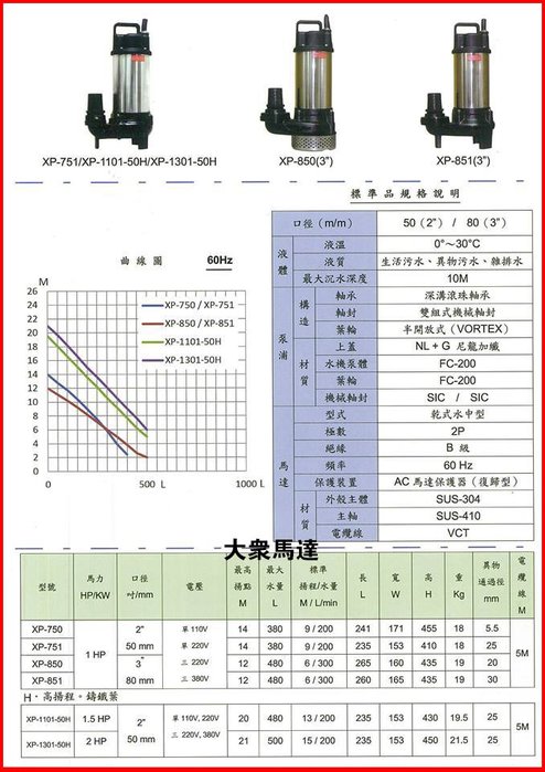 大眾馬達 新井xp851 2hp 3 汙水泵浦 沉水泵浦 抽水馬達 大樓化糞池排水 沉水馬達 Yahoo奇摩拍賣