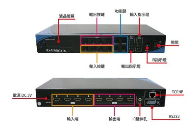 @米傑企業@PSTEK HDMI4-0404T-TE矩陣處理器 4K2K 4x4 HDMI矩陣處理器4進4出