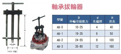 軸承拔輪器/軸承拔出器 - 外徑用 型號:AB-0/AB-1/AB-2/AB-3