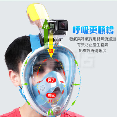 潛水面罩 全乾式浮潛面罩 可架GOPRO 鼻子呼吸管面罩 游泳鏡蛙鏡面罩式 專業潛水鏡  藍色