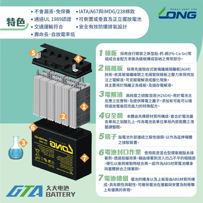 ✚久大電池❚ LONG 廣隆電池WP7.2-12 12V7.2Ah 同NP7-12 UPS 不斷電