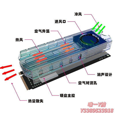 散熱器m.2 固態硬盤 2280 SSD NVME散熱器全鋁 馬甲片 RGB 靜音渦輪風扇散熱片