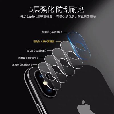 IPHONE鏡頭保護 蘋果鏡頭貼 鏡頭膜 Iphone X Xr XS Max i7 i8 6S 6 Plus 11pro max SE玻璃貼