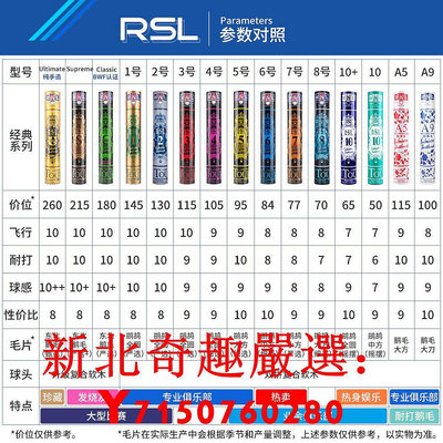 可開發票量大優惠RSL 4號 亞獅龍羽毛球 旗艦店正品 耐打穩定74 75比賽俱樂部 RSL4