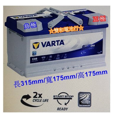 ☆雙和電池☆德國VARTA華達原廠指定E46 EFB電瓶(75AH)~奧迪/福斯/VOLVO/福特KUGA