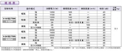 ~LZ麗緻衛浴~ MITSUBISHI 三菱浴室暖風乾燥機(日本原裝) V-241BZ-TWN (220v) 免運費