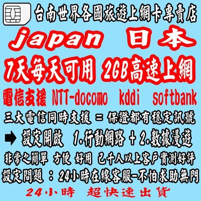 台南帆少爺日本 LTE-NTT-DOCOMO電信上網卡 7天每天2GB流量超過降速吃到飽 (附轉接卡及收納盒)