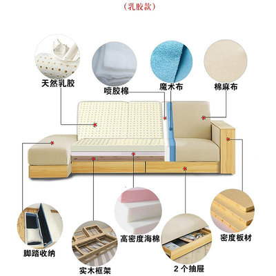 現貨北歐日式小戶型沙發床客廳儲物科技布沙發乳膠可折疊兩用梳化床