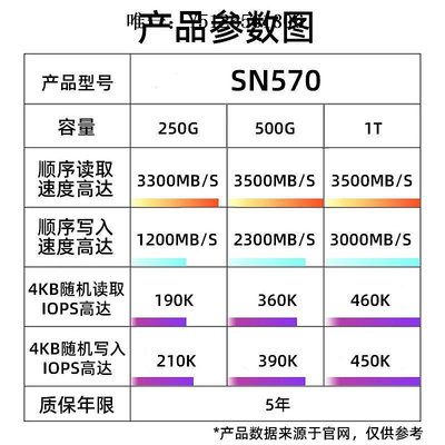移動硬盤WD/西部數據藍盤黑盤SN570/SN580/SN770/SN850X固態M2硬盤500G 1T固態硬盤