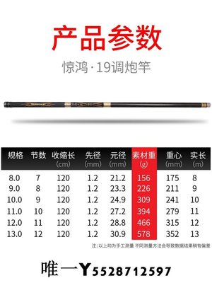 熱銷 日本進口傳統釣魚竿手桿8/9/10/12/13米超輕超硬19調足尺長節炮竿 可開發票