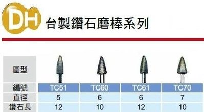 鑽石磨棒 TC51/TC60/TC61/TC70