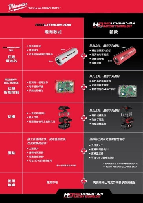 含稅價／M18 HB8【工具先生】Milwaukee 美沃奇．米沃奇 18V／8.0Ah 高輸出 鋰電池 充電電池 電池