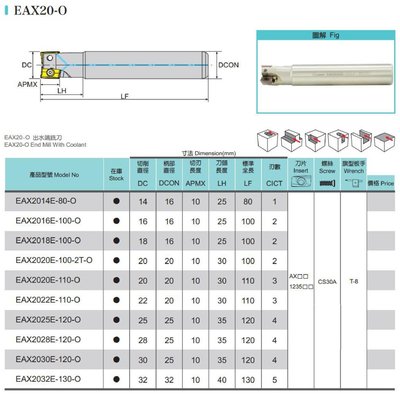 EAX20-O 捨棄式出水端銑刀