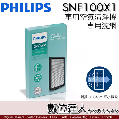 飛利浦 PHILIPS SNF100X1 (SaniFilter Plus 100) 車用空氣清淨機 濾網 PM2.5