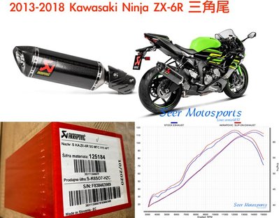 [Seer] Akrapovic Kawasaki Ninja ZX6R 636 現貨 碳纖維 閥門 蠍子管 排氣管