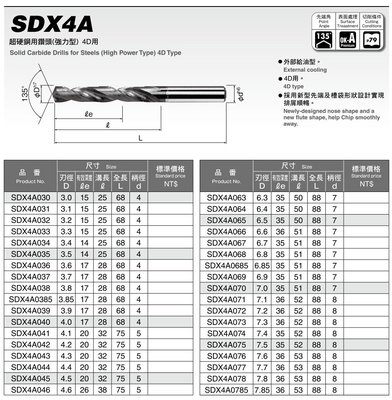 岡崎 Okazaki 超硬鋼用鑽頭(強力型) 4D用 SDX4A