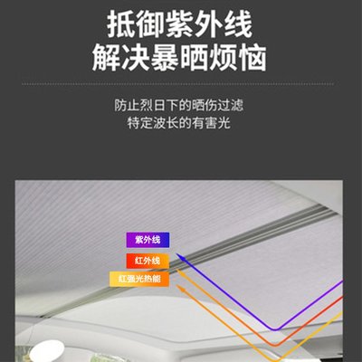 適用于Tesla特斯拉model3磁吸車頂遮陽簾伸縮一體式天窗遮陽擋