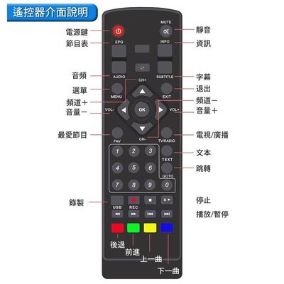 DVB-T2數位電視機上盒 CBN.聯詠.揚智搖控器無附電池(現貨)