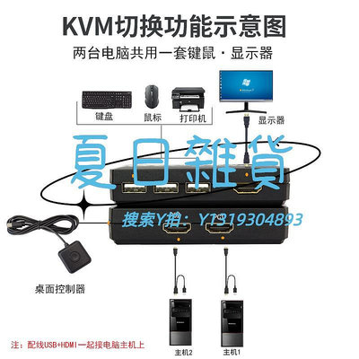 切換器暢斯kvm切換器二進一出hdmi2口兩臺電腦主機筆記本錄像機共享一套鍵盤鼠標打印機顯示器2進1出鍵鼠共享器