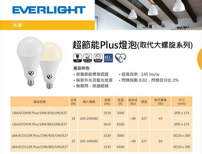 好時光～億光 18W 23W 超節能 高亮度 LED 燈泡 白光 黃光 節能標章 110V 220V 全電壓