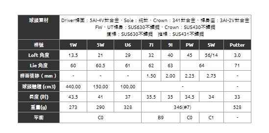 【飛揚高爾夫】'22 Bridgestone 女用套桿 (#1,#5木+U6鐵木+#7+#9+PW+SW+1推+Bag)