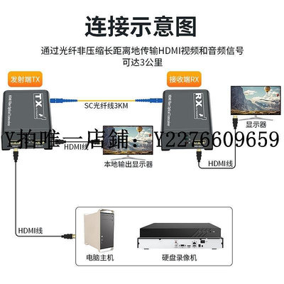 熱銷 視頻光端機HDMI光端機光纖轉hdmi收發器4K單模單纖非壓縮帶USB鼠標鍵盤KVM延長器高清音視頻同步環出信 可開發票