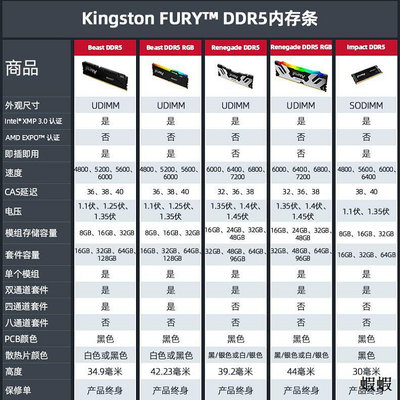 內存條BEAST野獸DDR5 6000 6400 7200馬甲條RGB燈條16G 32G