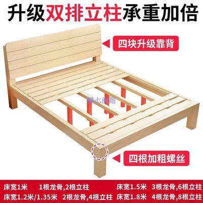 【熱賣精選】雙人床實木床現代簡約1.5米雙人床1.8米經濟型出租房床架1.2m單人木板床