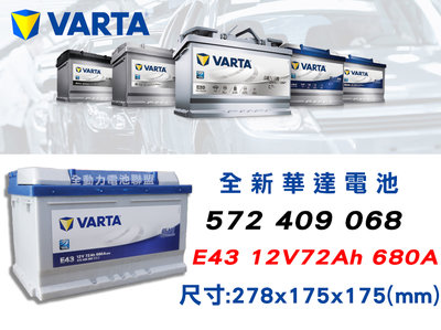 全動力-VARTA 華達 歐規電池 E43 (72AH) 572409068 奧迪 福斯 VOLVO 賓士